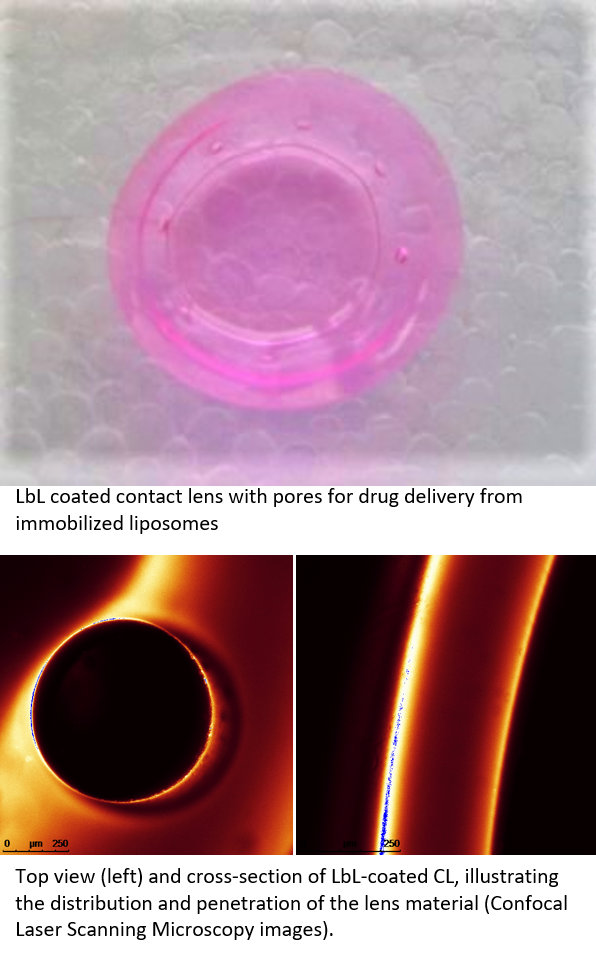 Drug eluting contact lenses