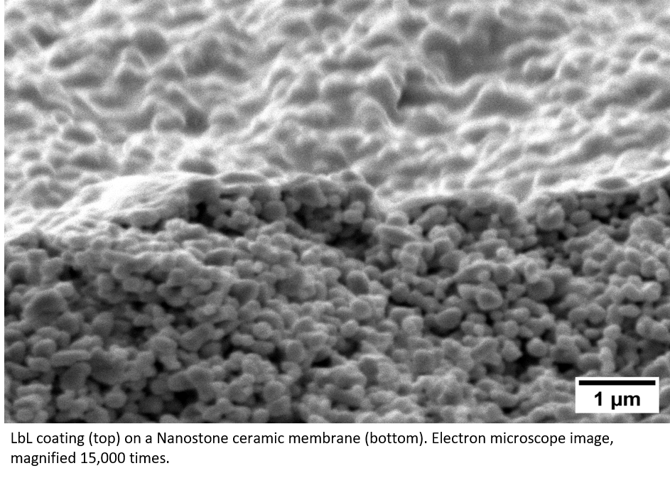 Layer-by-layer coated ceramic membranes for the resource-efficient production of drinking and process water - KeraRes