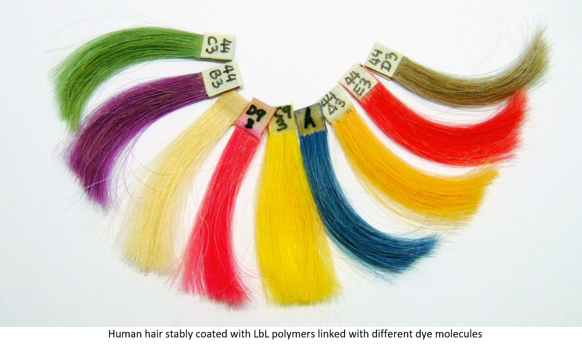 Layer-by-Layer coating on human hair
