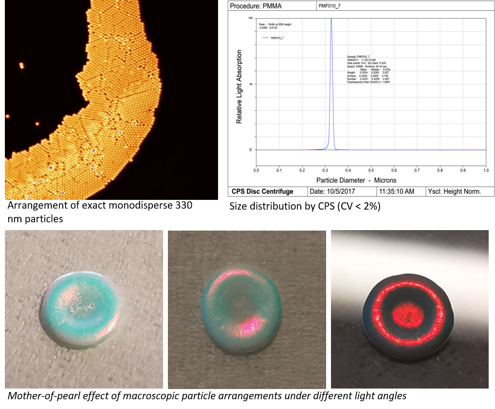 Hair coloring with photonic crystals