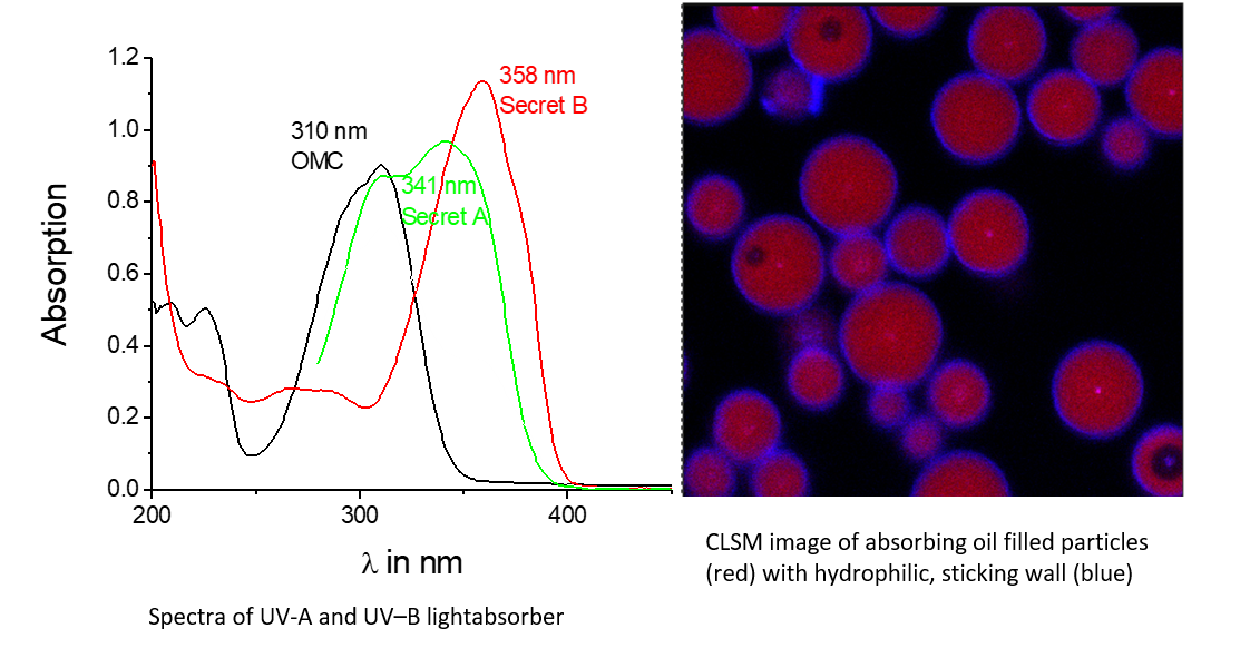 UVA/UVB Sun Protecting capsules